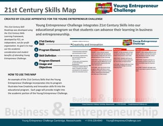 Young Entrepreneur
Challenge

21st Century Skills Map
CREATED BY COLLEGE APPRENTICE FOR THE YOUNG ENTREPRENEUR CHALLENGE
This 21st Century Skill
Roadmap was developed using
the 21st Century Skills
Learning Framework,
developed by P21, an
independent, not-for-profit
organization. Its goal is to map
out the academic
consideration and student
benefits of attending Young
Entrepreneur Challenge.

Young Entrepreneur Challenge integrates 21st Century Skills into our
educational program so that students can advance their learning in business
and entrepreneurship.
A

21st Century
Skill

B

Program Element

C

Skill Definition

Program Element
D Usage and
Objectives

HOW TO USE THIS MAP
An example of the 21st Century Skills that the Young
Entrepreneur Challenge incorporates into its program
illustrates how Creativity and Innovation skills fit into the
educational program. Each page will provide insight into
the academic portion of the Young Entrepreneur Challenge.

Business

& Entrepreneurship

Young Entrepreneur Challenge Cambridge, Massachusetts

+1 816-226-6940

YoungEntrepreneurChallenge.com

 