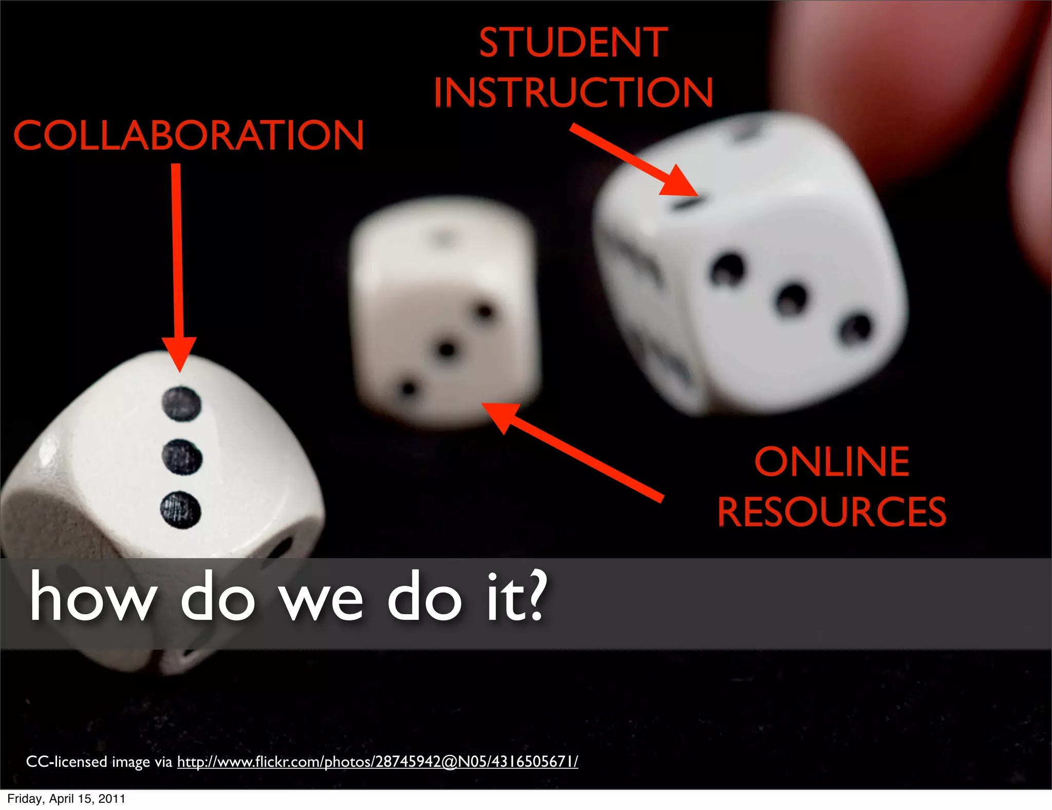 STUDENT
                                                         INSTRUCTION
COLLABORATION




                                                                                  ONLINE
                                                                                RESOURCES

   how do we do it?
   CC-licensed image via http://www.ﬂickr.com/photos/28745942@N05/4316505671/

Friday, April 15, 2011
 