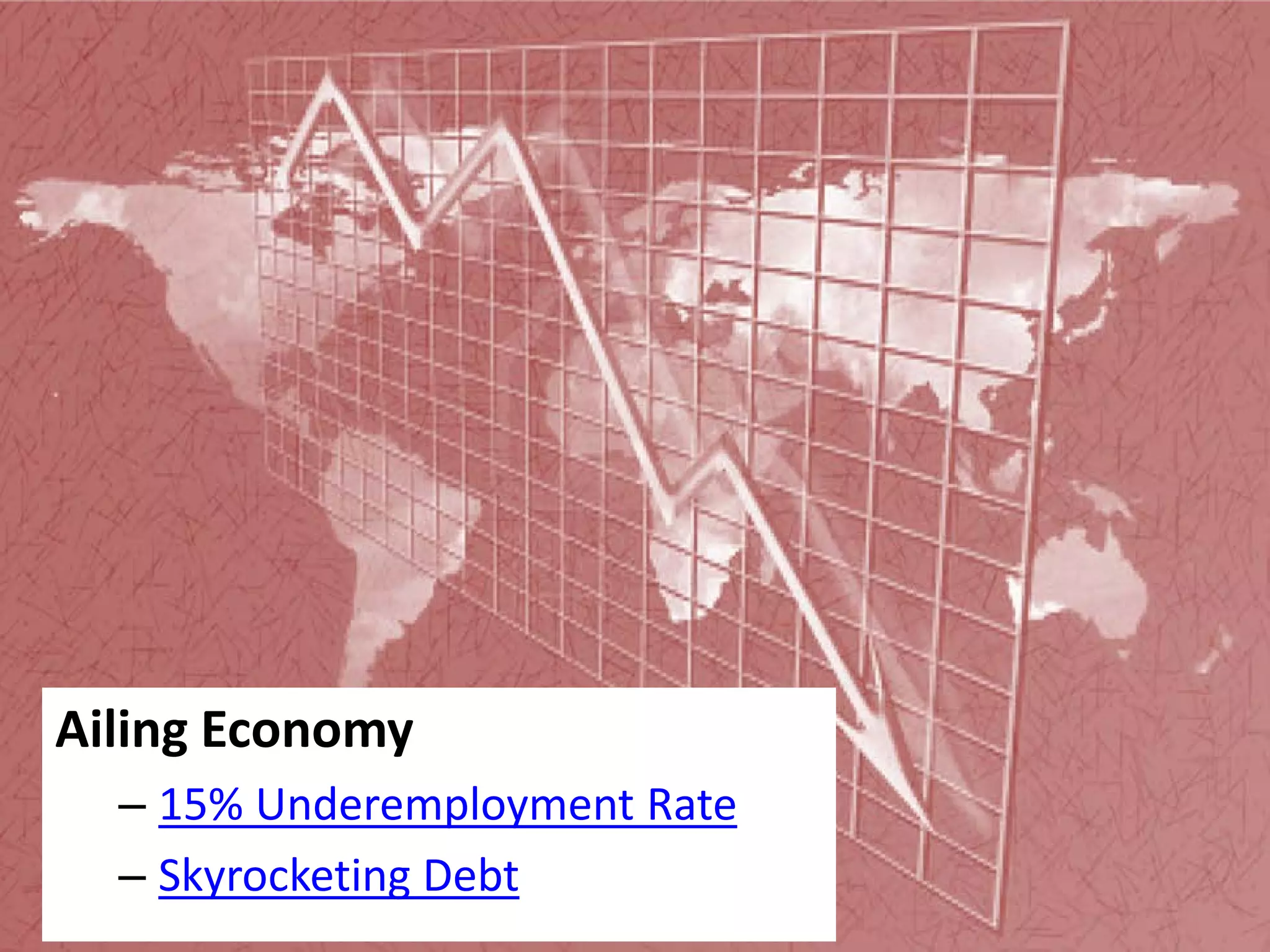 Ailing Economy 
– 
15% Underemployment Rate 
– 
Skyrocketing Debt  