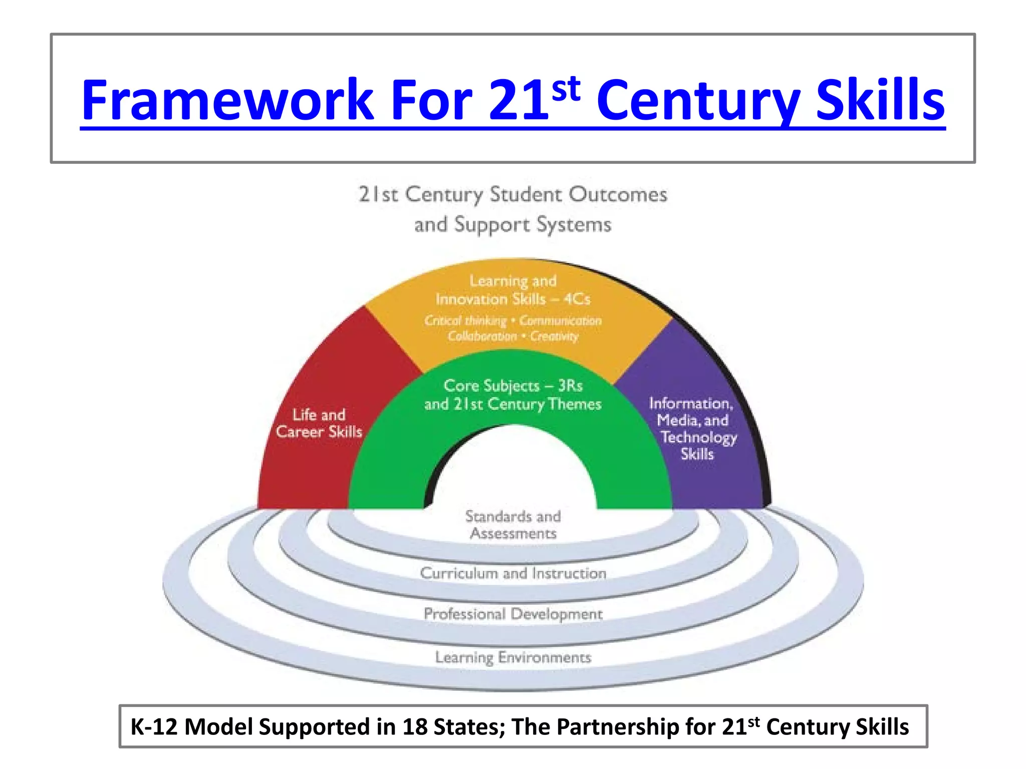 Framework For 21st Century Skills 
K-12 Model Supported in 18 States; The Partnership for 21st Century Skills  