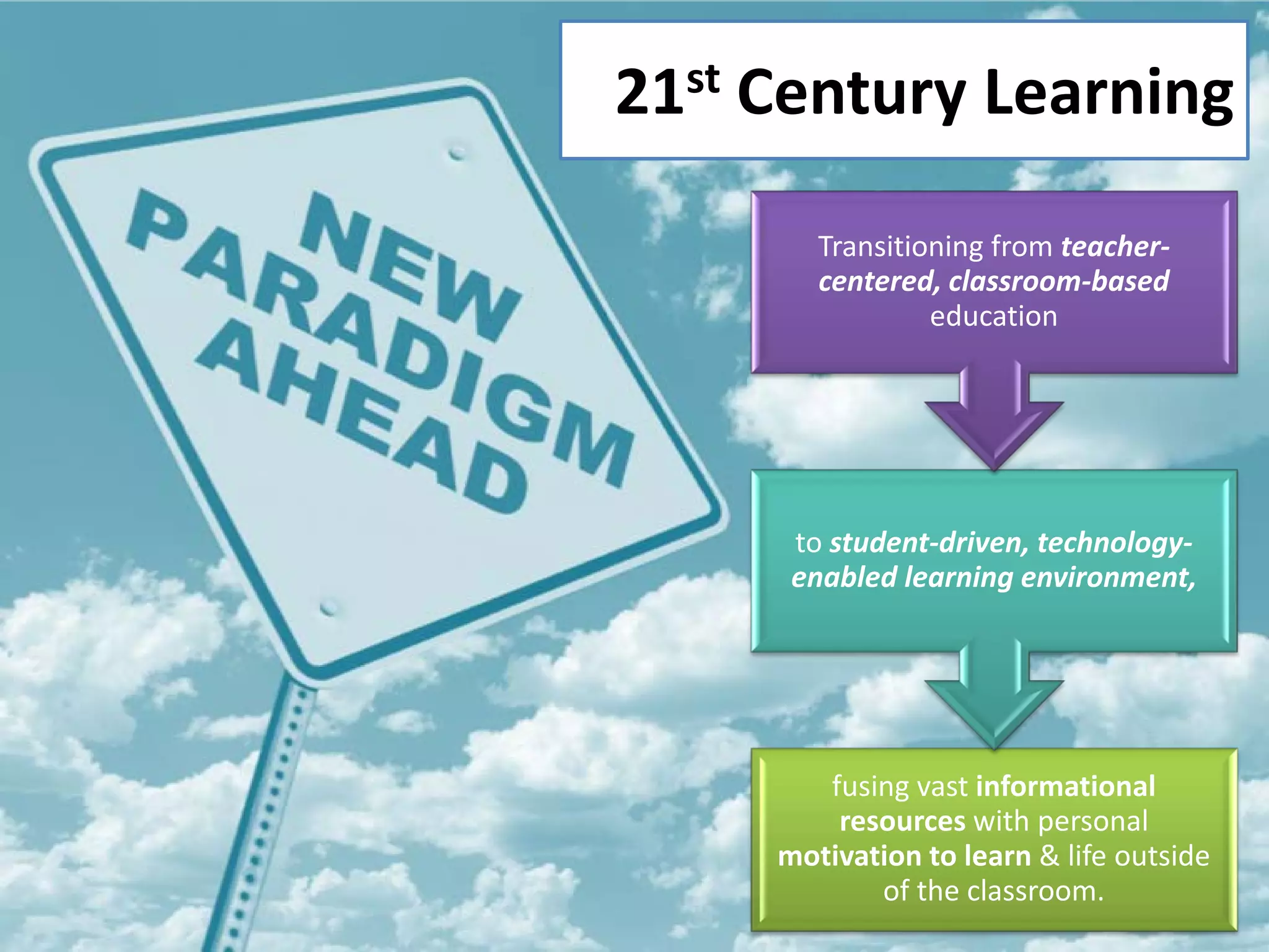 21st Century Learning 
fusing vast informational resources with personal motivation to learn & life outside of the classroom. 
to student-driven, technology- enabled learning environment, 
Transitioning from teacher- centered, classroom-based education  