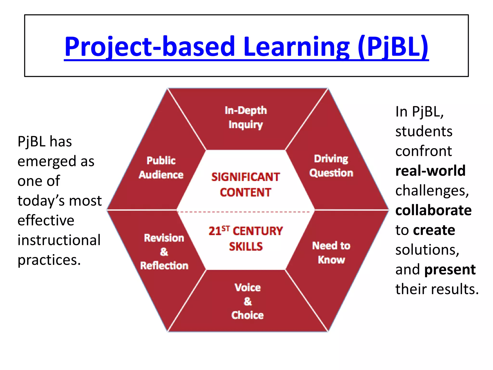 Project-based Learning (PjBL) 
PjBL has emerged as one of today’s most effective instructional practices. 
In PjBL, students confront real-world challenges, collaborate to create solutions, and present their results.  