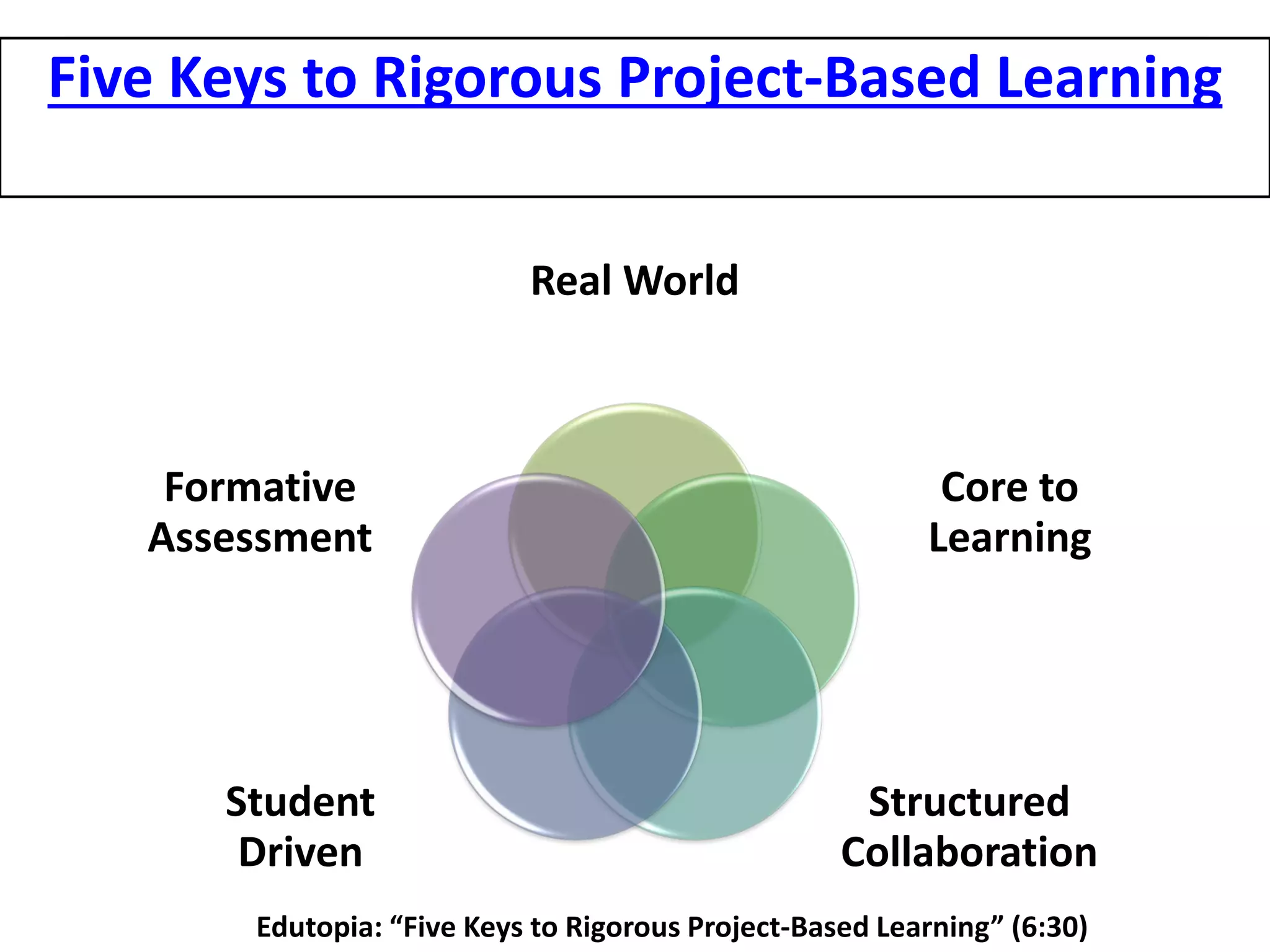 Five Keys to Rigorous PBL 
Real World 
Core to Learning 
Structured Collaboration 
Student Driven 
Formative Assessment 
Five Keys to Rigorous Project-Based Learning 
Edutopia: “Five Keys to Rigorous Project-Based Learning” (6:30)  