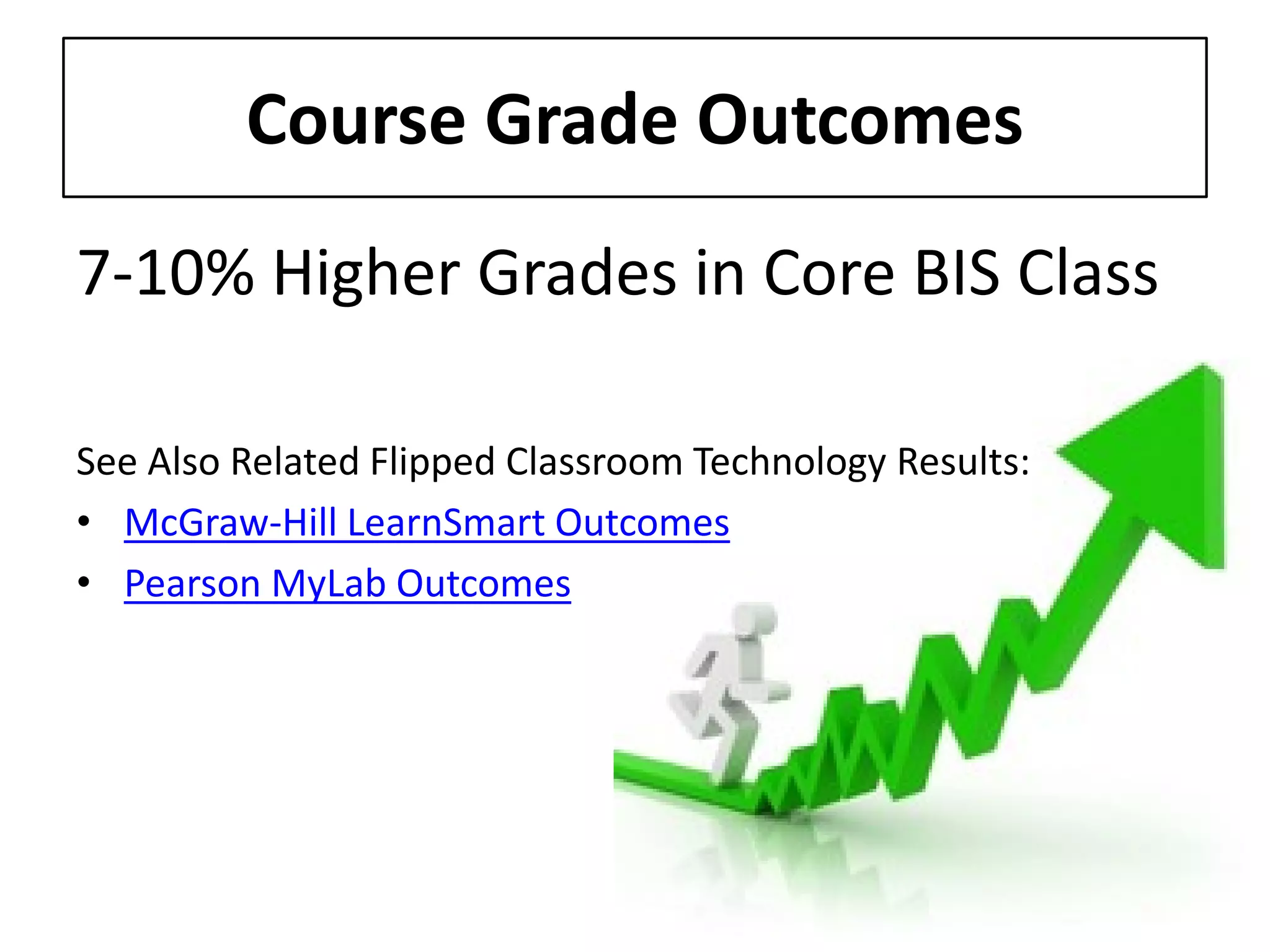 Course Grade Outcomes 
7-10% Higher Grades in Core BIS Class 
See Also Related Flipped Classroom Technology Results: 
•McGraw-Hill LearnSmart Outcomes 
•Pearson MyLab Outcomes  