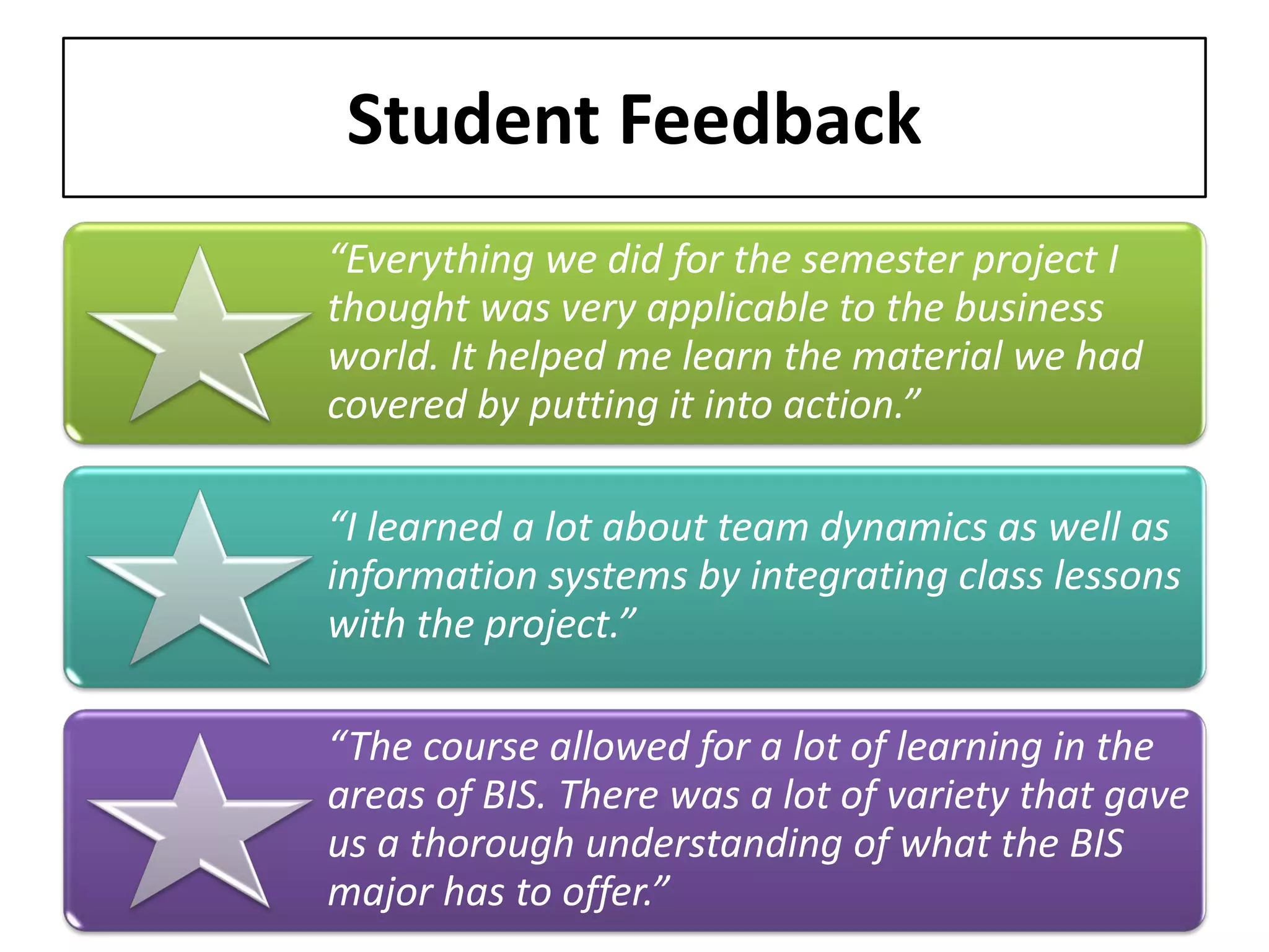 Student Feedback 
“Everything we did for the semester project I thought was very applicable to the business world. It helped me learn the material we had covered by putting it into action.” 
“I learned a lot about team dynamics as well as information systems by integrating class lessons with the project.” 
“The course allowed for a lot of learning in the areas of BIS. There was a lot of variety that gave us a thorough understanding of what the BIS major has to offer.”  