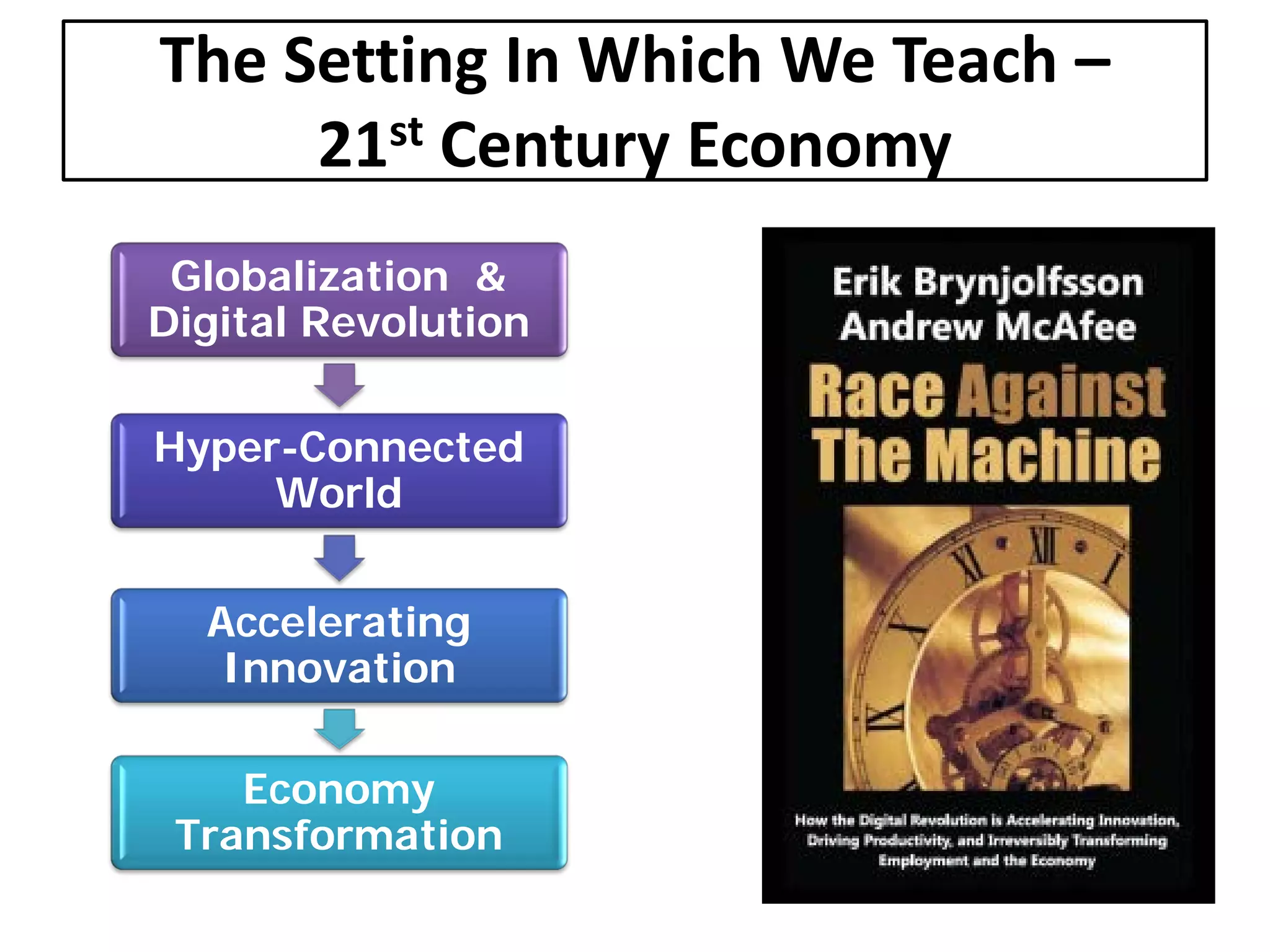 The Setting In Which We Teach – 21st Century Economy 
Globalization & Digital Revolution 
Hyper-Connected World 
Accelerating Innovation 
Economy Transformation  