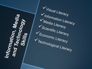 21st century teacher