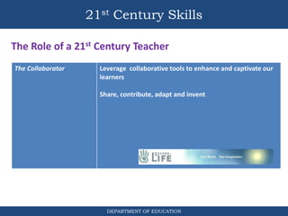 21st Century Skills
DEPARTMENT OF EDUCATION
The Role of a 21st Century Teacher
The Collaborator Leverage collaborative tools to enhance and captivate our
learners
Share, contribute, adapt and invent