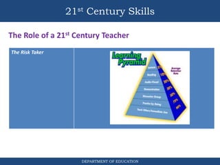 21st Century Skills
DEPARTMENT OF EDUCATION
The Role of a 21st Century Teacher
The Risk Taker