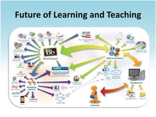 Future of Learning and Teaching
 