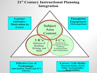 21st Century Teaching and Learning | PDF