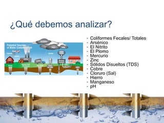 ¿Qué debemos analizar?
• Coliformes Fecales/ Totales
• Arsénico
• El Nitrito
• El Plomo
• Mercurio
• Zinc
• Sólidos Disueltos (TDS)
• Cobre
• Cloruro (Sal)
• Hierro
• Manganeso
• pH
 