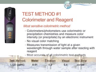 21st Century Water Testing | PPTX