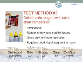 TEST METHOD #3
Colorimetric reagent with color
chart comparator
 Inexpensive
 Reagents may have stability issues
 Gives only minimum resolution
 Requires good visual judgment to match
colors
Test Method: Meter Titration Visual Test Strip
LOD (ppm): 0.01 0.2 0.4 varies
 