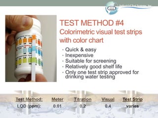 TEST METHOD #4
Colorimetric visual test strips
with color chart
• Quick & easy
• Inexpensive
• Suitable for screening
• Relatively good shelf life
• Only one test strip approved for
drinking water testing
Test Method: Meter Titration Visual Test Strip
LOD (ppm): 0.01 0.2 0.4 varies
 