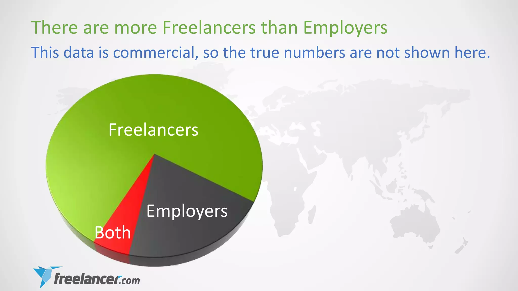 There are more Freelancers than Employers
This data is commercial, so the true numbers are not shown here.
Freelancers
Employers
Both
 