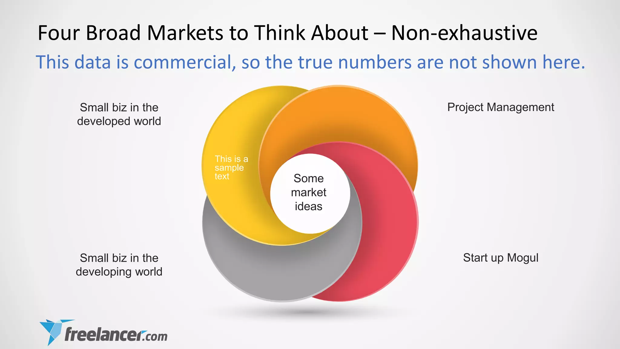 Four Broad Markets to Think About – Non-exhaustive
Small biz in the
developing world
Start up Mogul
Small biz in the
developed world
Project Management
Some
market
ideas
This is a
sample
text
This data is commercial, so the true numbers are not shown here.
 