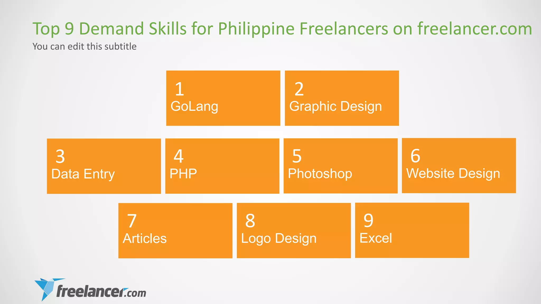 Top 9 Demand Skills for Philippine Freelancers on freelancer.com
You can edit this subtitle
GoLang
1
Graphic Design
2
Data Entry
3
PHP
4
Photoshop
5
Website Design
6
Articles
7
Logo Design
8
Excel
9
 