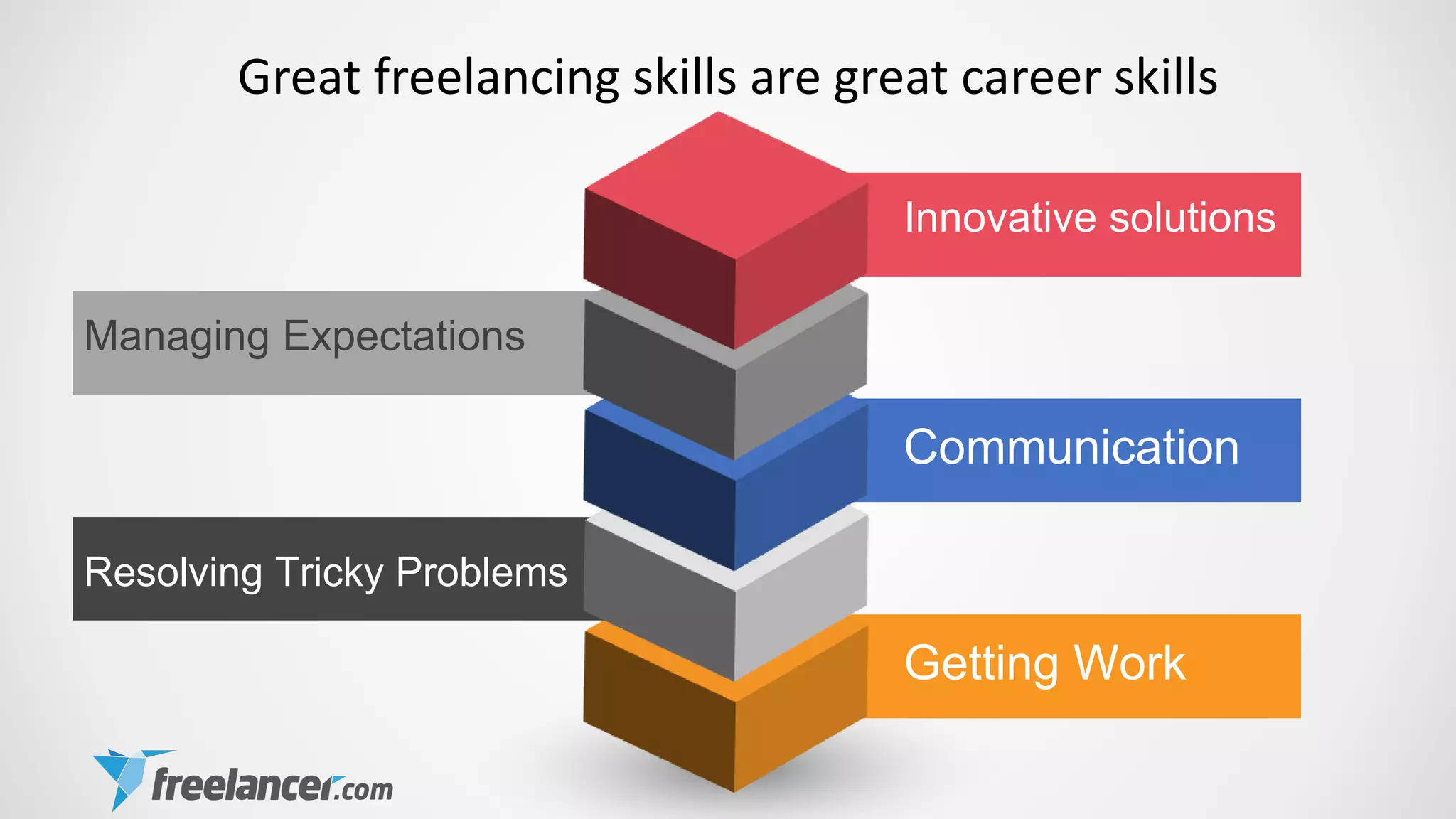 Great freelancing skills are great career skills
Communication
Resolving Tricky Problems
Getting Work
Innovative solutions
Managing Expectations
 