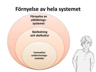 Förnyelse av hela systemet
Förnyelse av
utbildningssystemet
Skolledning
och skolkultur

Innovativa
undervisningsmetoder
Individer med
färdigheter för
livet och arbete
i dag

 