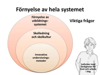 Förnyelse av hela systemet
Förnyelse av
utbildningssystemet

Viktiga frågor

Skolledning
och skolkultur

Innovativa
undervisningsmetoder
Individer med
färdigheter för
livet och arbete
i dag

Individer med
färdigheter för
livet och arbete
i dag

 