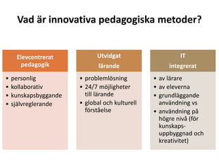 Vad är innovativa pedagogiska metoder?

Elevcentrerat
pedagogik
•
•
•
•

Utvidgat

IT

lärande

integrerat

personlig
kollaborativ
kunskapsbyggande
självreglerande

• problemlösning
• 24/7 möjligheter
till lärande
• global och kulturell
förståelse

• av lärare
• av eleverna
• grundläggande
användning vs
• användning på
högre nivå (för
kunskapsuppbyggnad och
kreativitet)

 