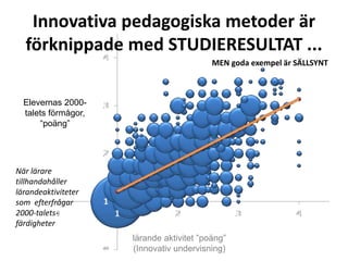 Innovativa pedagogiska metoder är
förknippade med STUDIERESULTAT ...
MEN goda exempel är SÄLLSYNT

Elevernas 2000talets förmågor,
“poäng”

När lärare
tillhandahåller
lärandeaktiviteter
som efterfrågar
2000-taletsfärdigheter
lärande aktivitet ”poäng”
(Innovativ undervisning)

Source: ITL 2011, LASW method, based on analysis by SRI International

 