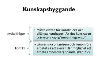 Kunskapsbyggande

nyckelfrågor

• Måste eleven för konstruera och
tillämpa kunskaper? Är det kunskapen
tvärvetenskaplig/ämnesintegrerad?

LGR 11

• Läraren ska organisera och genomföra
arbetet så att eleven får möjlighet att
arbeta ämnesövergripande. (kap 2.2)

 