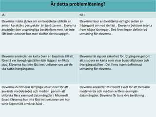 Är detta problemlösning?
JA

NEJ

Eleverna måste skriva om en berättelse utifrån en
annan karaktärs perspektiv än berättarens . Eleverna
använder den ursprungliga berättelsen men har inte
fått instruktioner hur man slutför denna uppgift .

Eleverna läser en berättelse och gör sedan en
frågesport om vad de läst . Eleverna behöver inte ta
fram några lösningar . Det finns ingen definierad
utmaning för eleverna .

Eleverna använder en karta över en busslinje till att
föreslå var övergångsställen bör läggas i en fiktiv
stad. Eleverna har inte fått instruktioner om var de
ska sätta övergångarna .

Eleverna lär sig om säkerhet för fotgängare genom
att studera en karta som visar busshållplatser och
övergångsställen . Det finns ingen definierad
utmaning för eleverna.

Eleverna identifierar lämpliga situationer för att
använda medelvärdet och median genom att
utforska flera exempel datamängder i Microsoft
Excel. Eleverna har inte fått instruktioner om hur
varje lägesmått används bäst .

Eleverna använder Microsoft Excel för att beräkna
medelvärde och median av flera exempeldatamängder. Eleverna får bara öva beräkning .

 