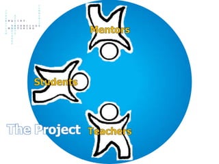 MentorsStudentsThe ProjectTeachers