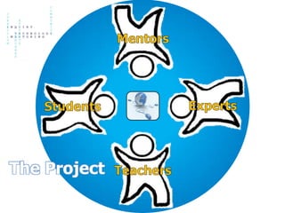 MentorsExpertsStudentsThe ProjectTeachers