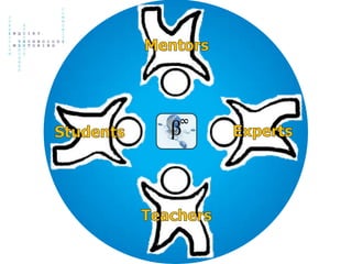 Photo here blue frameIf there is oneBarriers Resistance to change