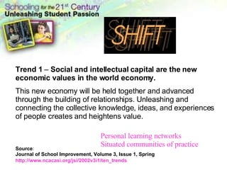 Trend 1  –  Social and intellectual capital are the new economic values in the world economy. This new economy will be held together and advanced through the building of relationships. Unleashing and connecting the collective knowledge, ideas, and experiences of people creates and heightens value. Source : Journal of School Improvement, Volume 3, Issue 1, Spring  2002 http://www.ncacasi.org/jsi/2002v3i1/ten_trends   Personal learning networks Situated communities of practice 