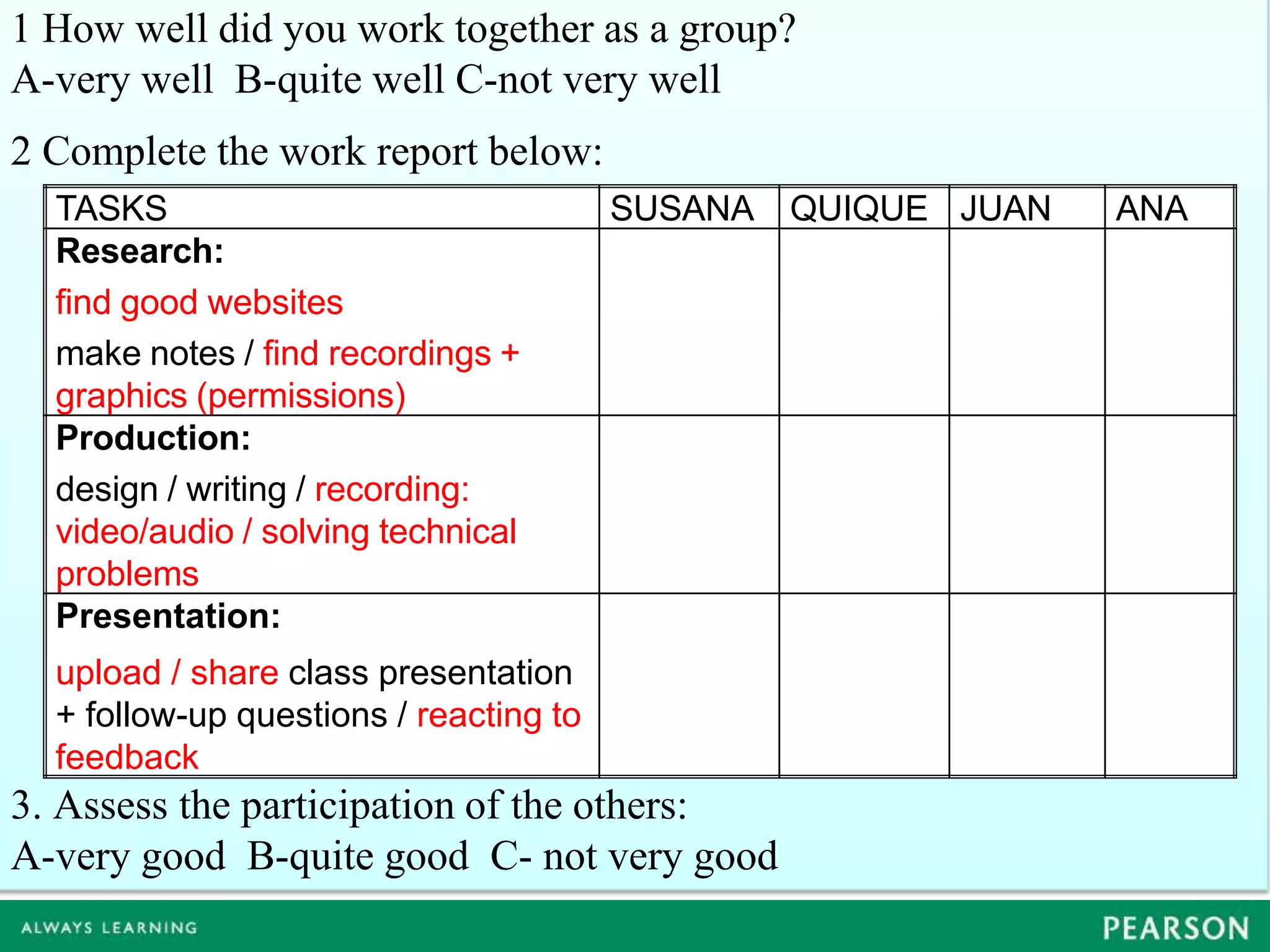 1 How well did you work together as a group?
A-very well B-quite well C-not very well
2 Complete the work report below:
  TASKS                                 SUSANA   QUIQUE JUAN   ANA
  Research:
  find good websites
  make notes / find recordings +
  graphics (permissions)
  Production:
  design / writing / recording:
  video/audio / solving technical
  problems
  Presentation:
  upload / share class presentation
  + follow-up questions / reacting to
  feedback
3. Assess the participation of the others:
A-very good B-quite good C- not very good
 