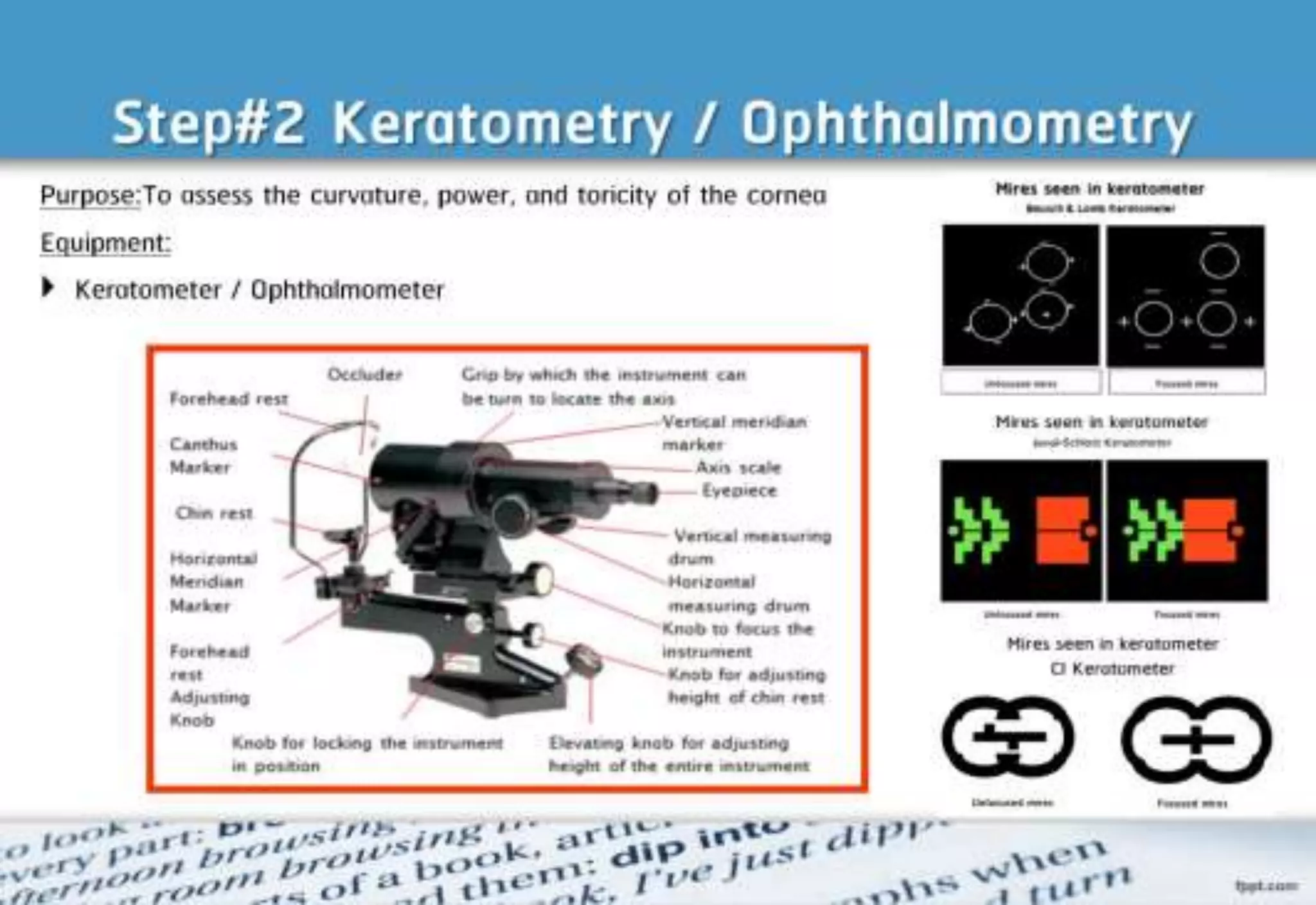 21 step-Diagnosis Procedure Refraction