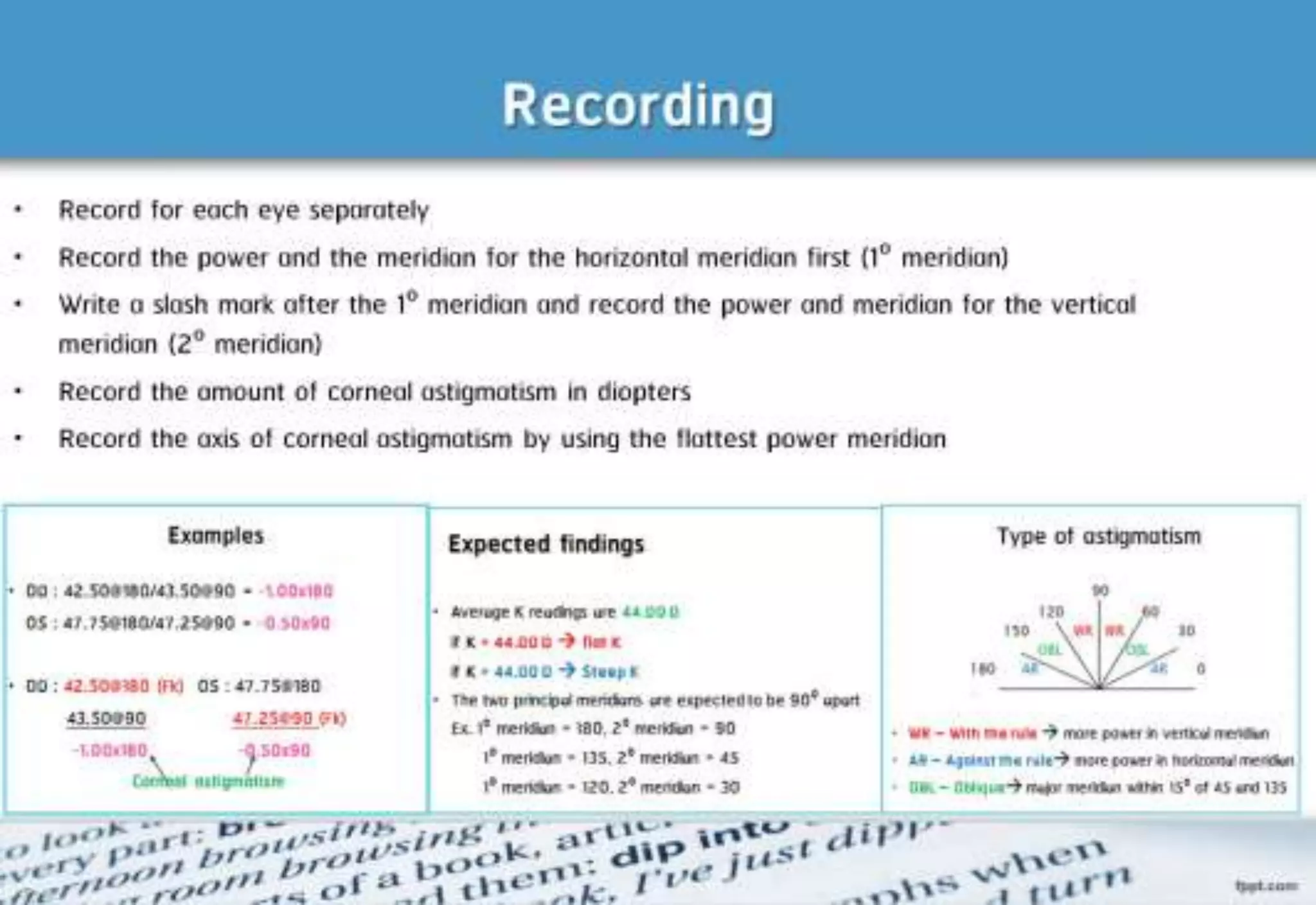 21 step-Diagnosis Procedure Refraction