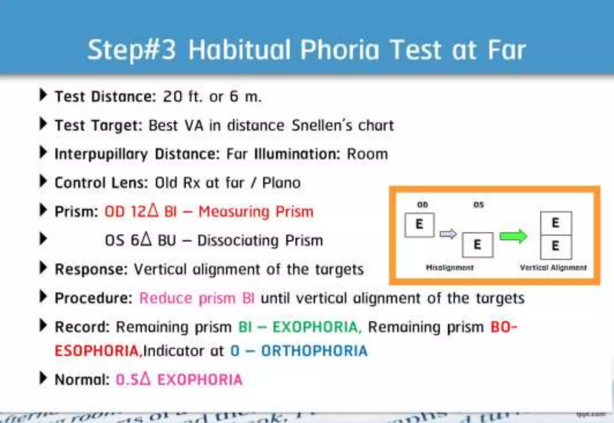 21 step-Diagnosis Procedure Refraction