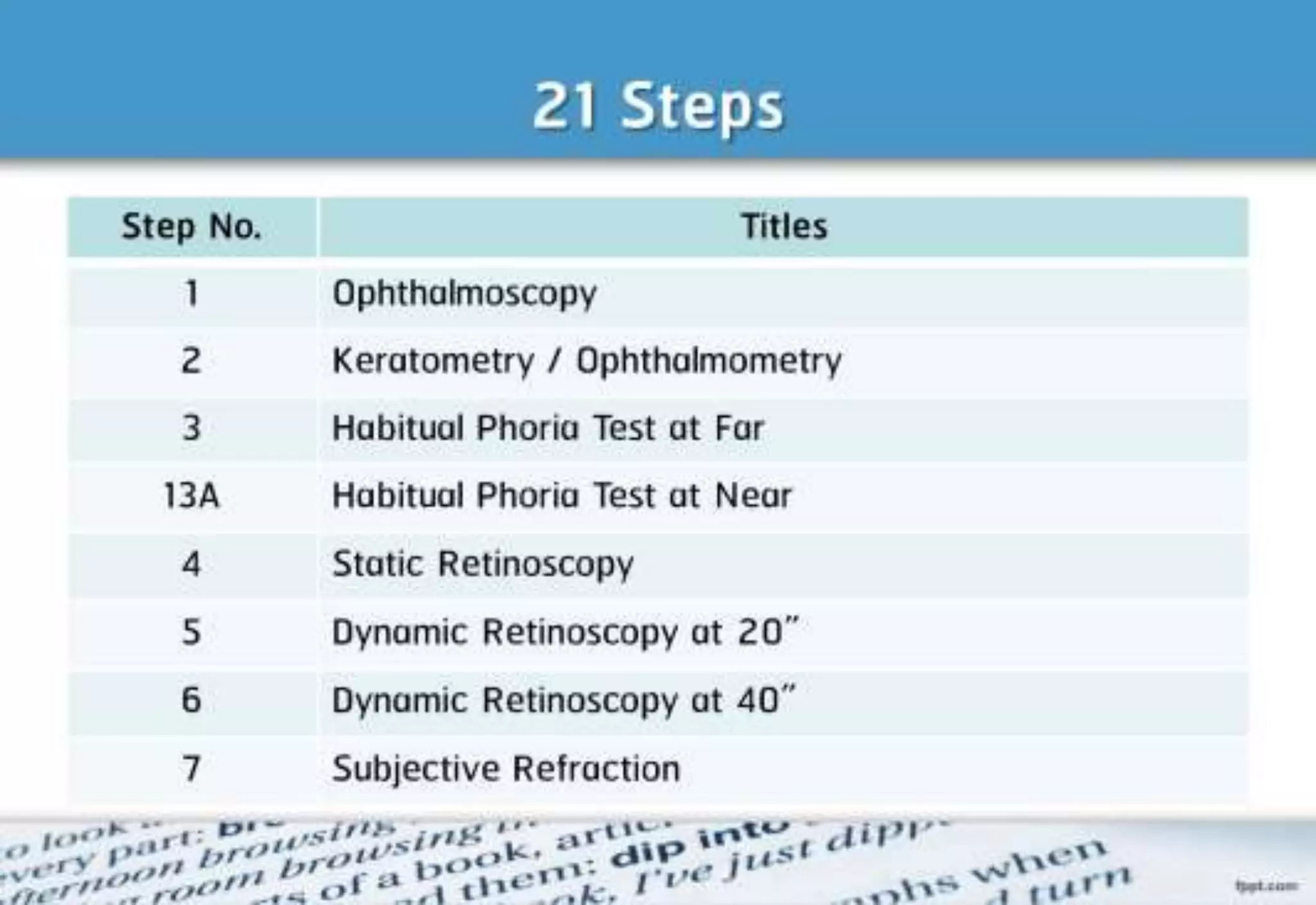 21 step-Diagnosis Procedure Refraction