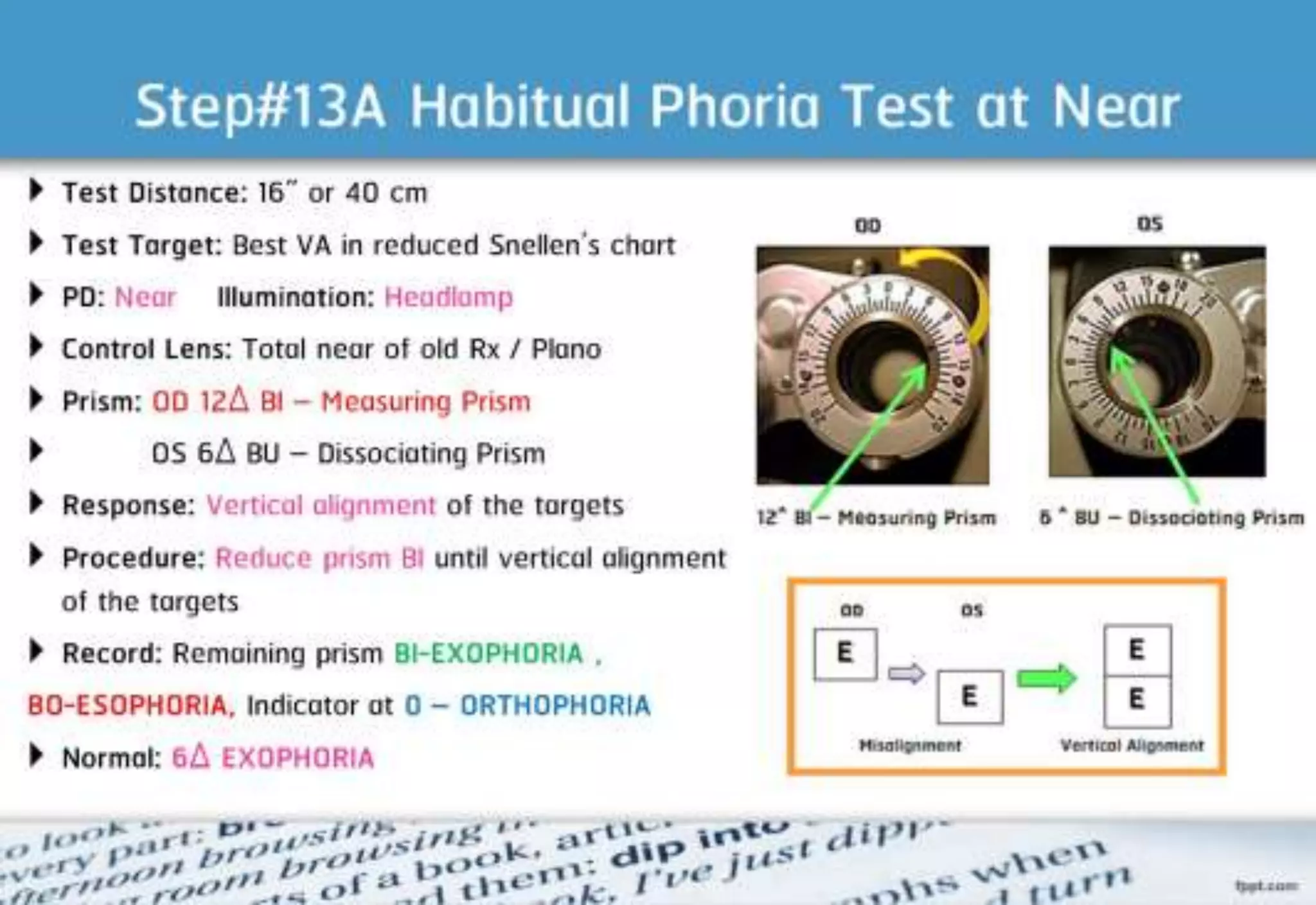21 step-Diagnosis Procedure Refraction