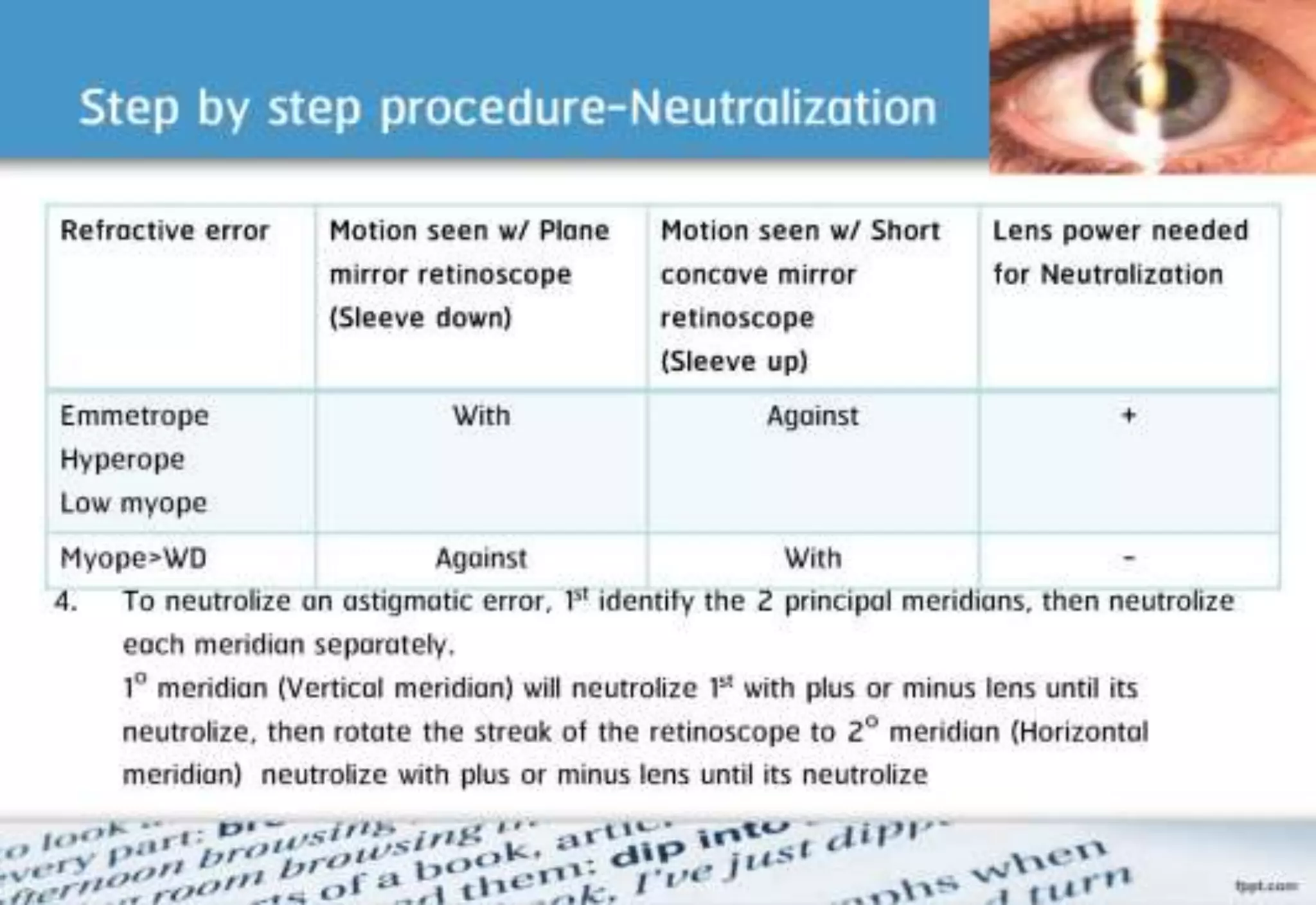 21 step-Diagnosis Procedure Refraction