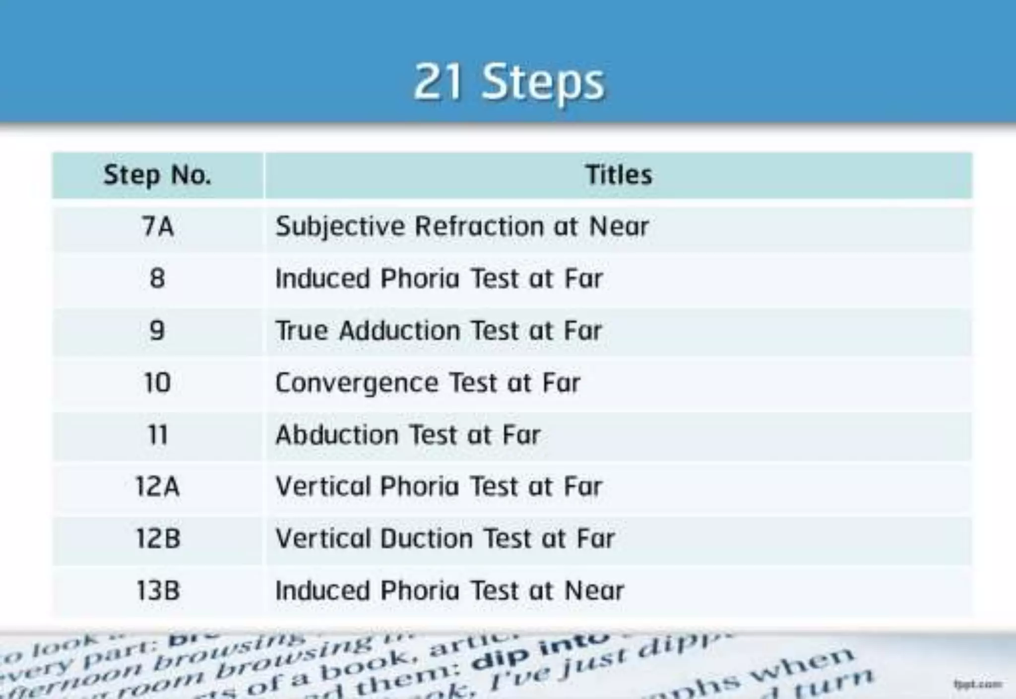 21 step-Diagnosis Procedure Refraction