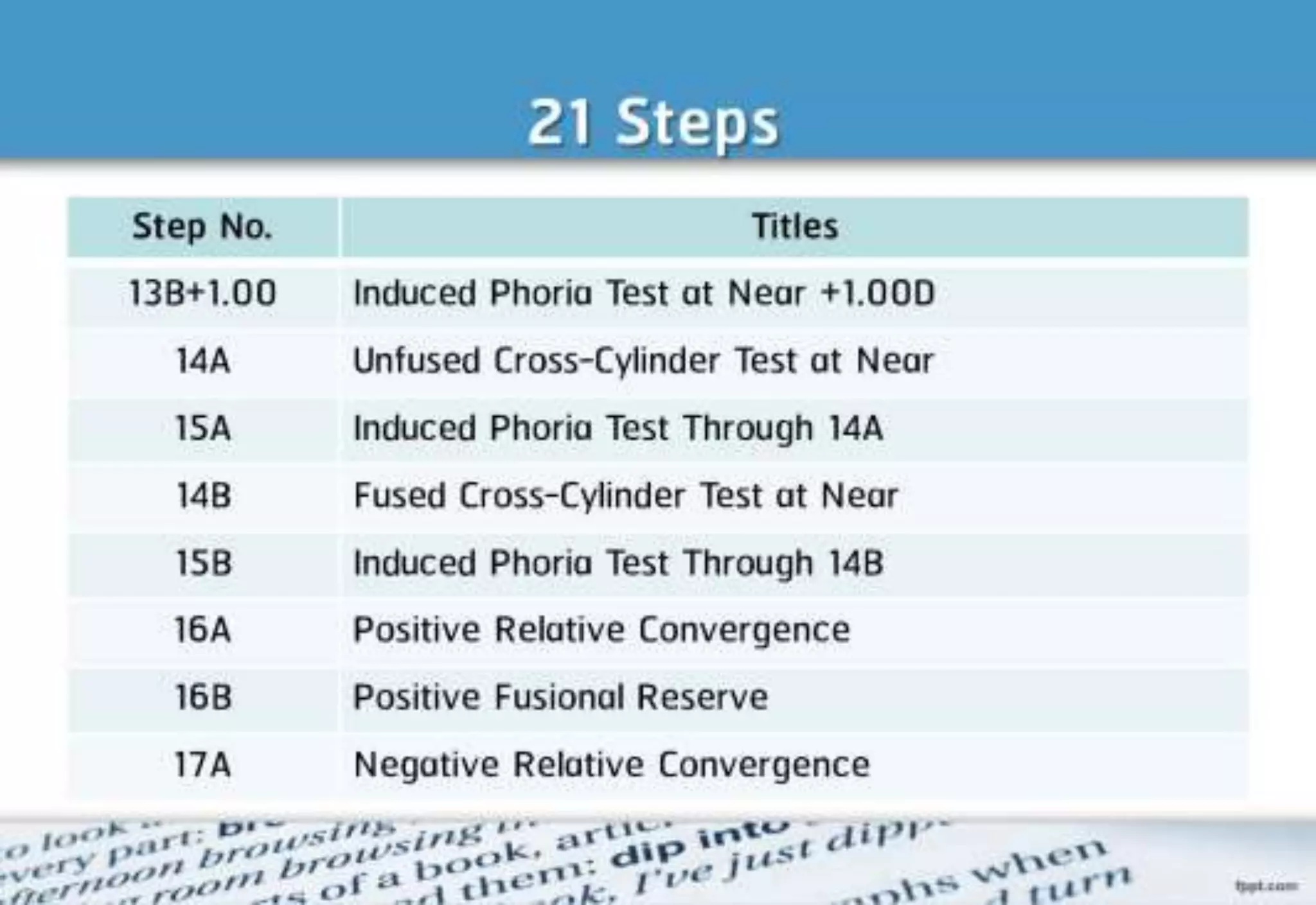21 step-Diagnosis Procedure Refraction