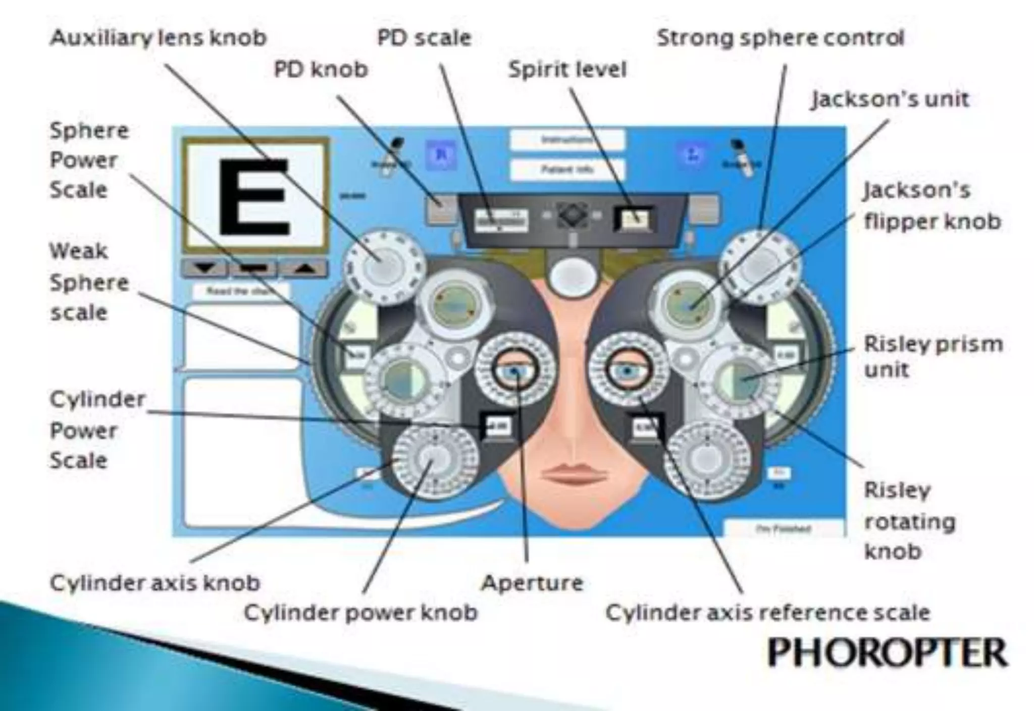 21 step-Diagnosis Procedure Refraction