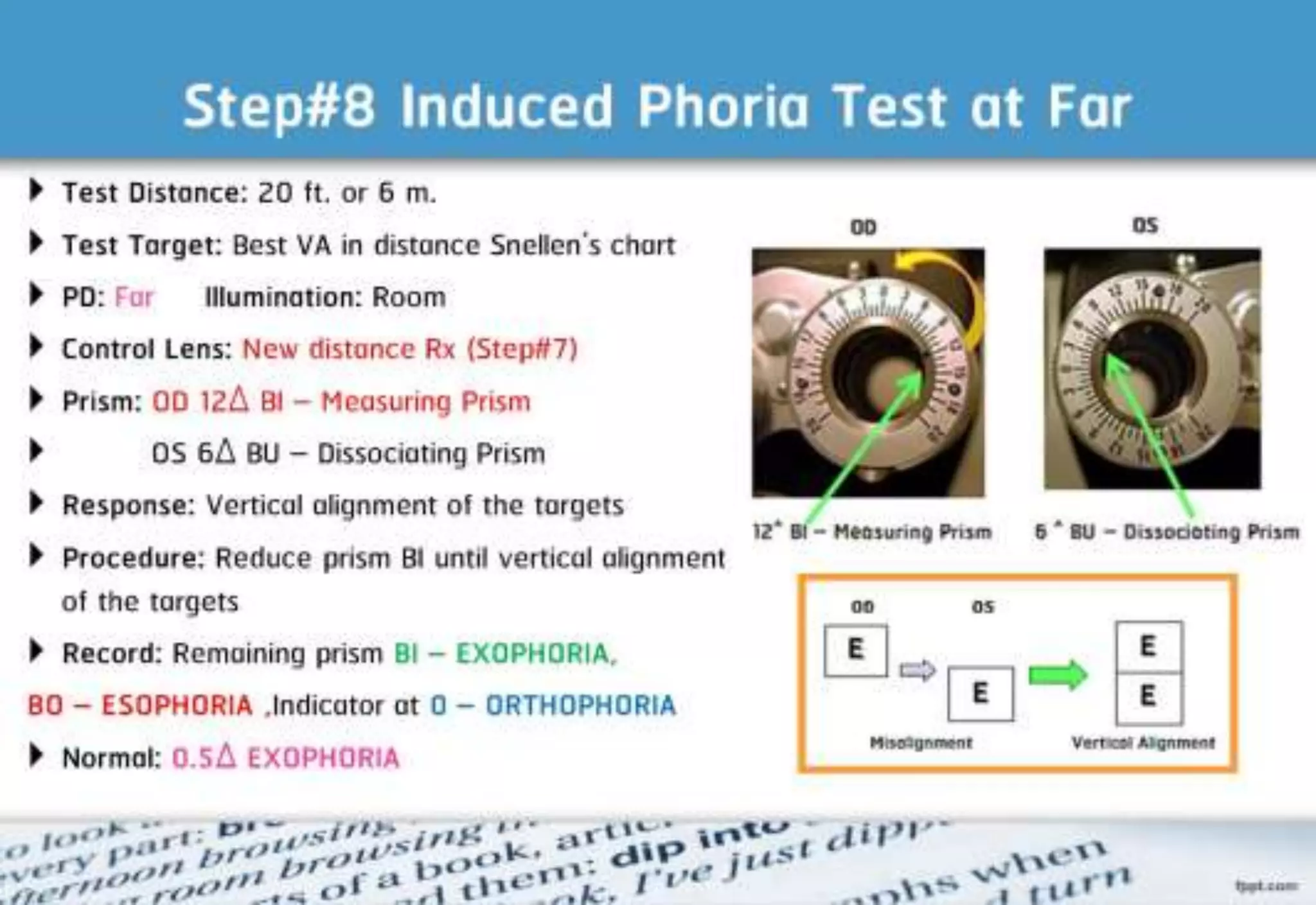 21 step-Diagnosis Procedure Refraction