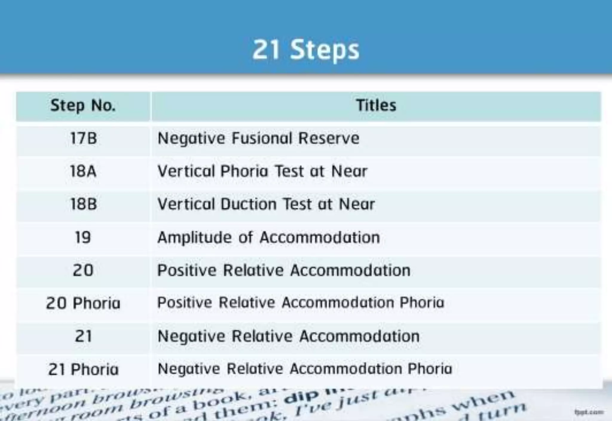 21 step-Diagnosis Procedure Refraction