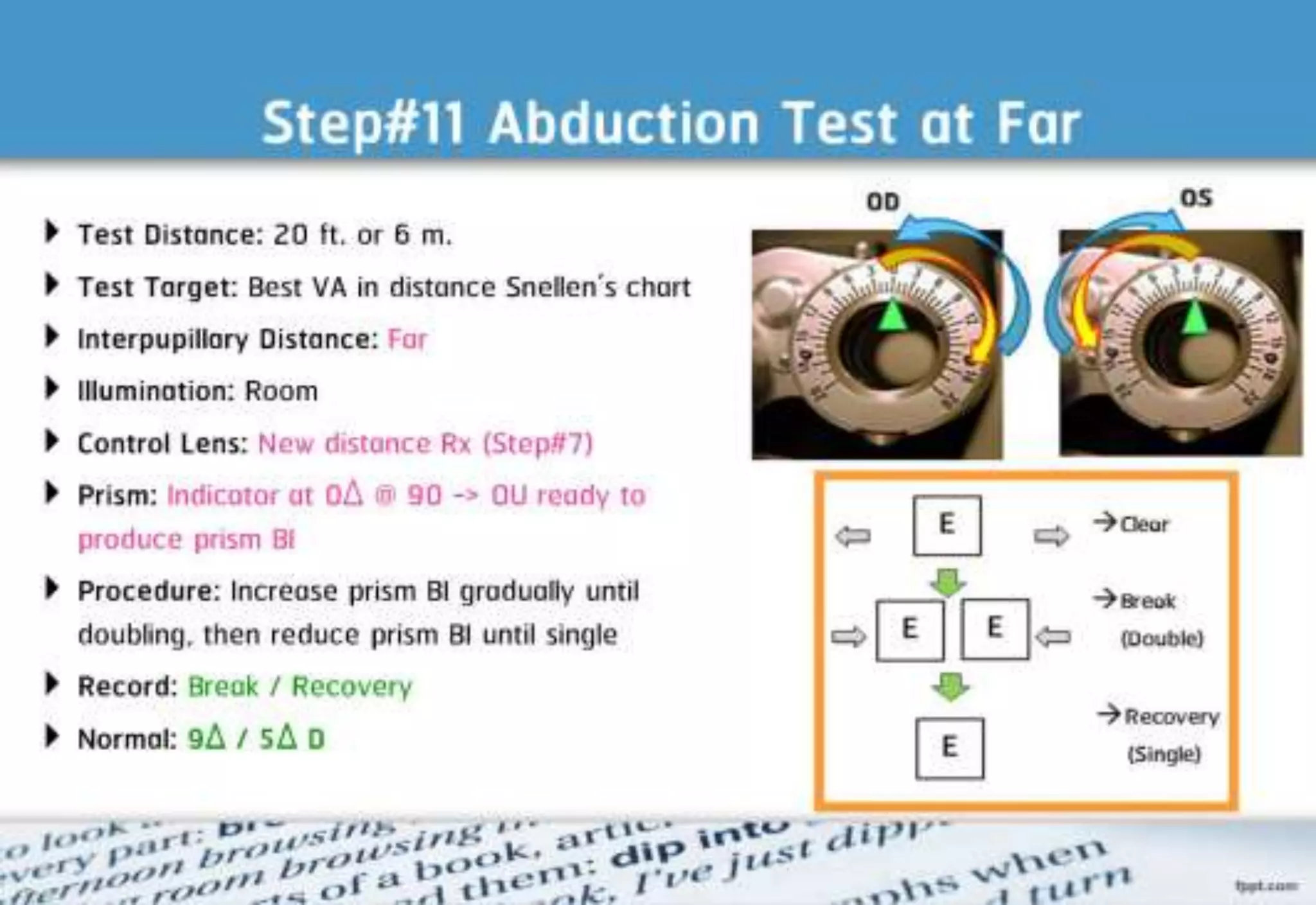 21 step-Diagnosis Procedure Refraction