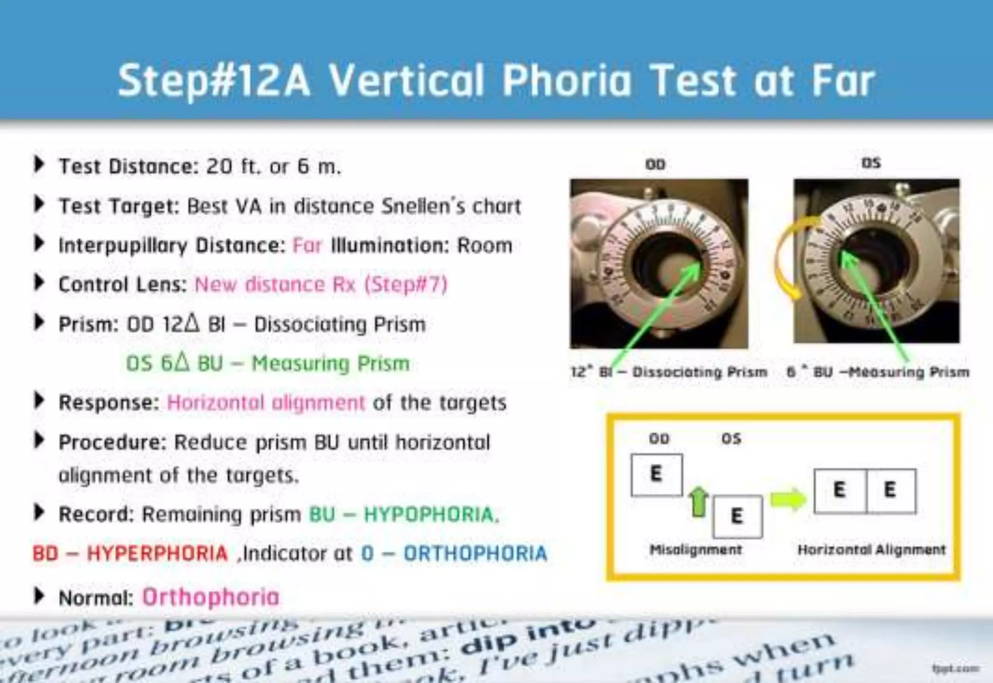 21 step-Diagnosis Procedure Refraction