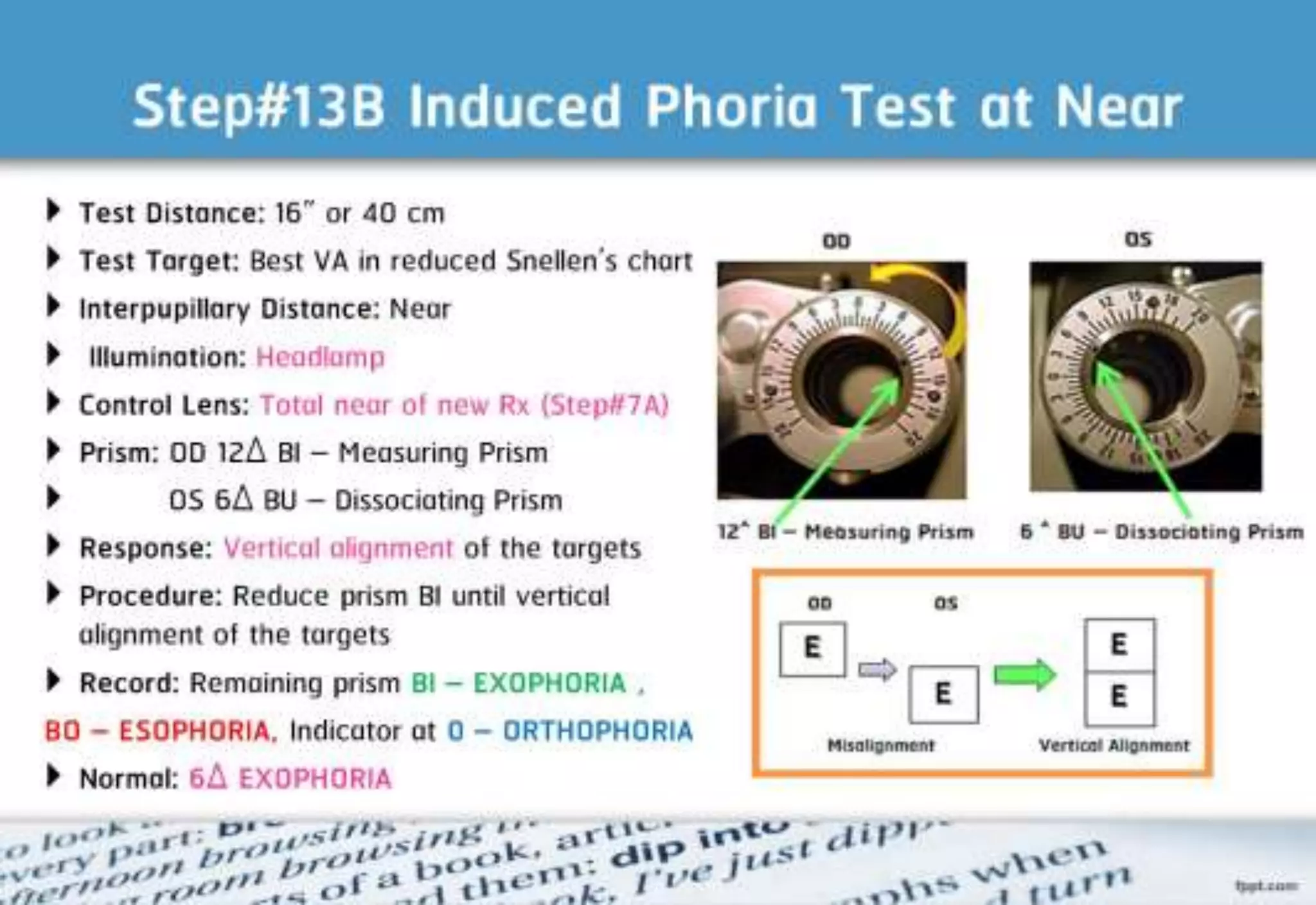 21 step-Diagnosis Procedure Refraction