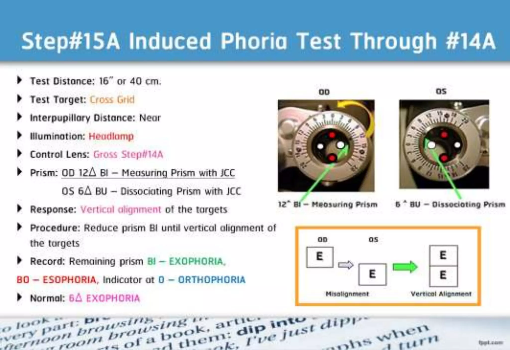 21 step-Diagnosis Procedure Refraction