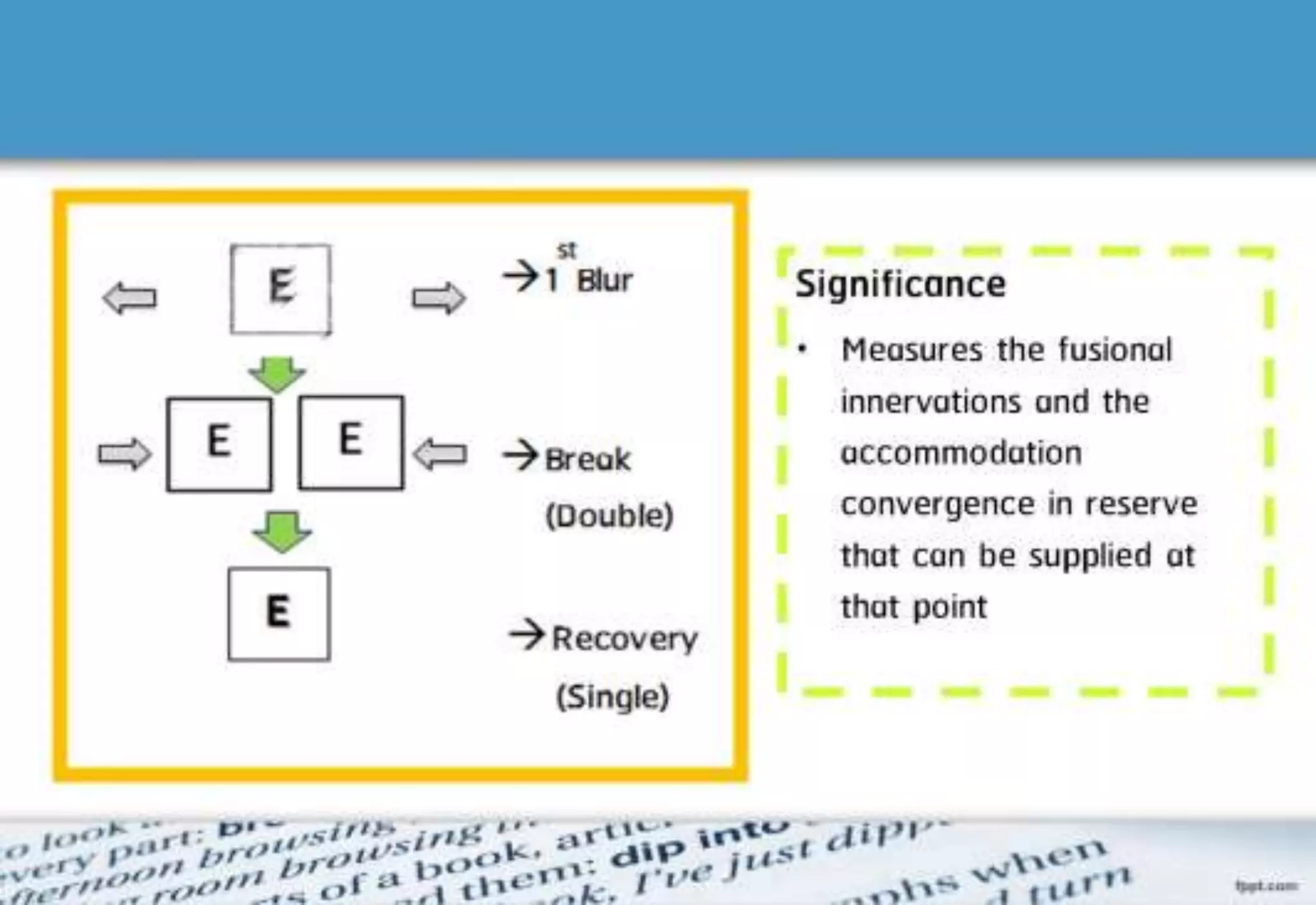 21 step-Diagnosis Procedure Refraction